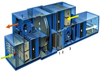 Air Handling-plant